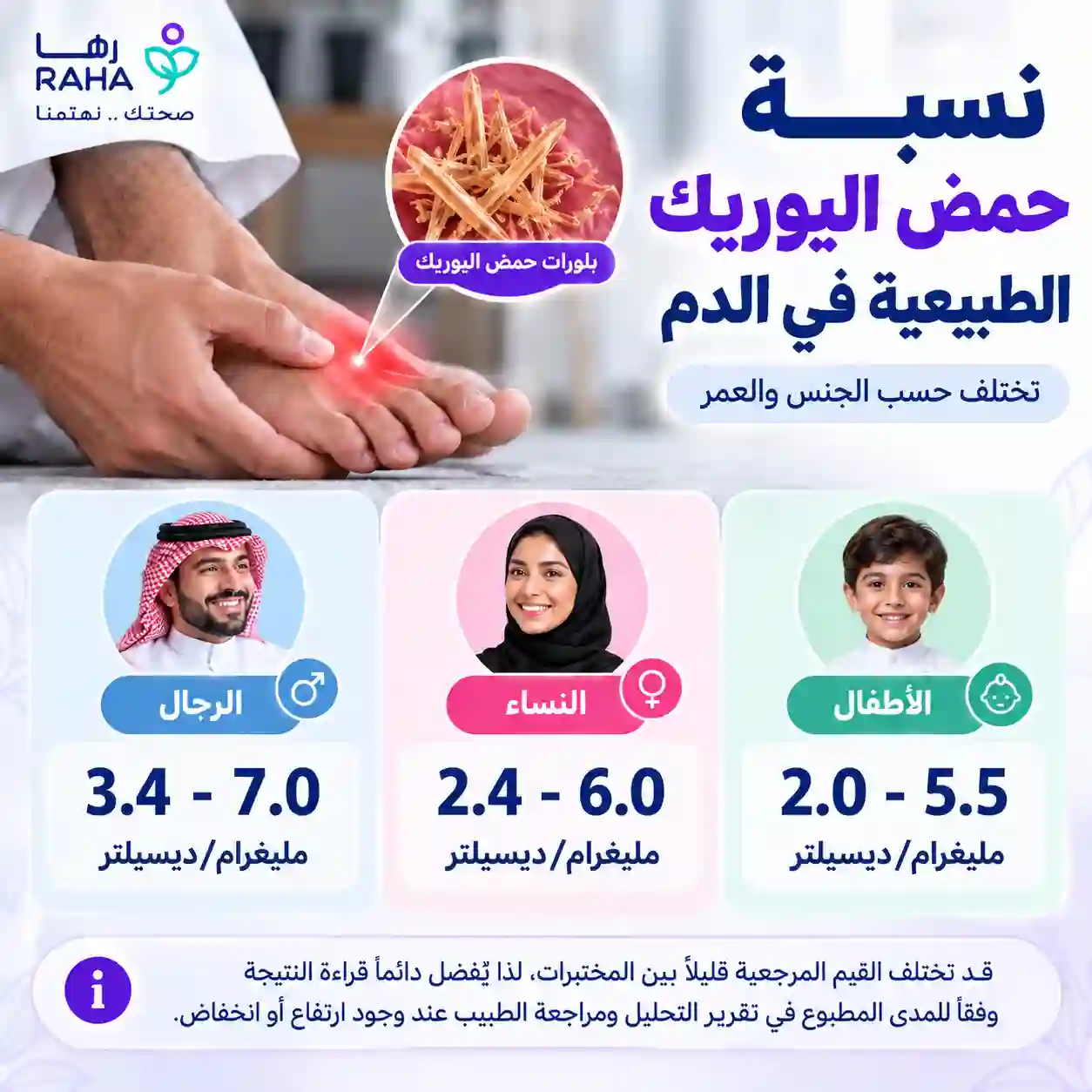 نسبة حمض اليوريك الطبيعية